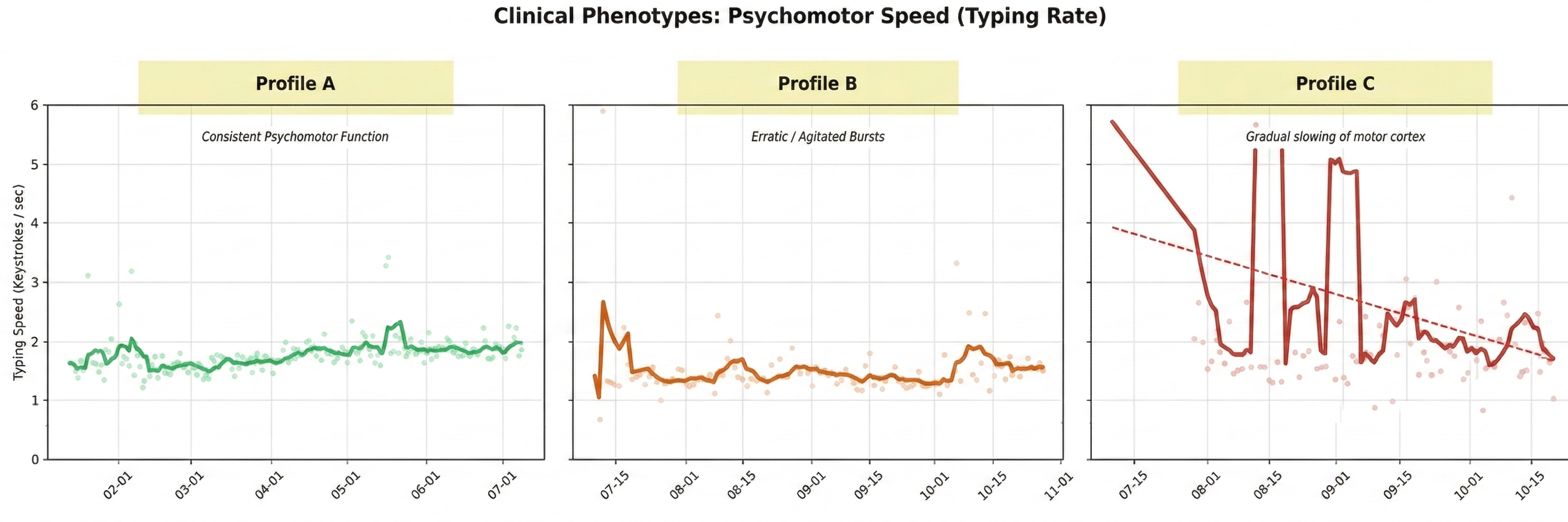 Clinical Analytics Graph - Correlation Heatmap